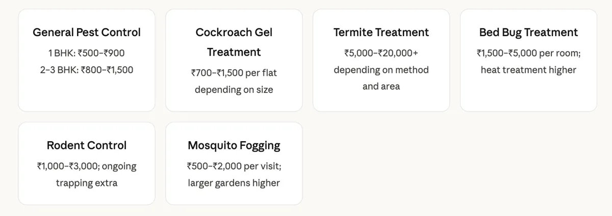 Most Googled Pest Control Questions in Delhi (illustration 3)